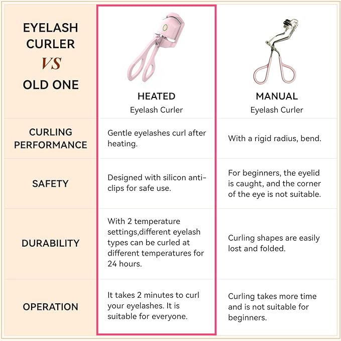 Heated Eyelash Curler